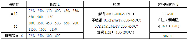 b豣o(h)⏽Lȡ|(zh)푑(yng)r(sh)g
