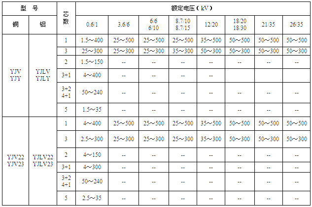 35kv½(lin)ϩ^|~늉(bio)Q漰о(sh)