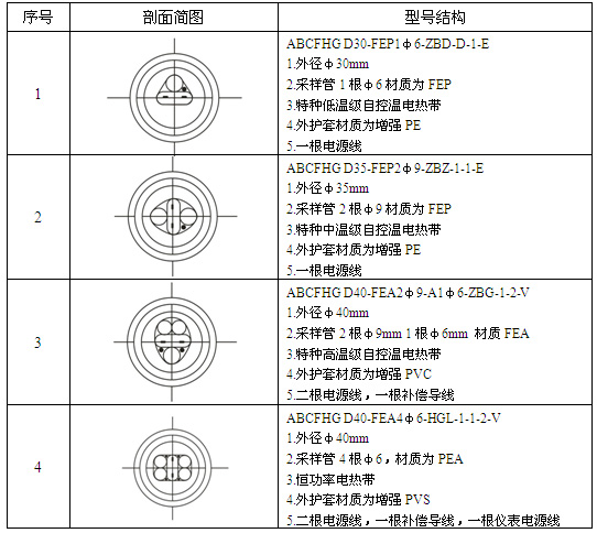 ɘӷ(f)Ϲ̖(ho)Y(ji)(gu)溆Dһ[